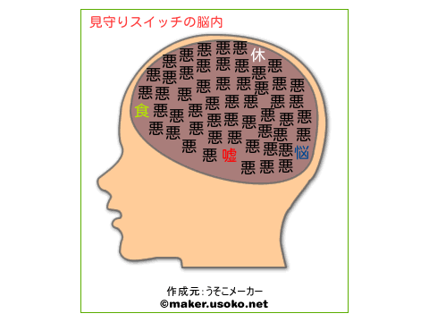見守りスイッチの脳内がｗ