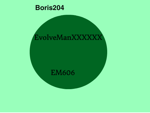 EvolveMan000606