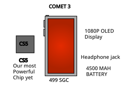 Comet 3 and 3 S