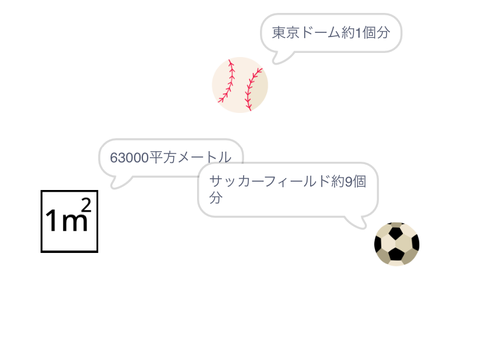 東京ドーム何個分？
