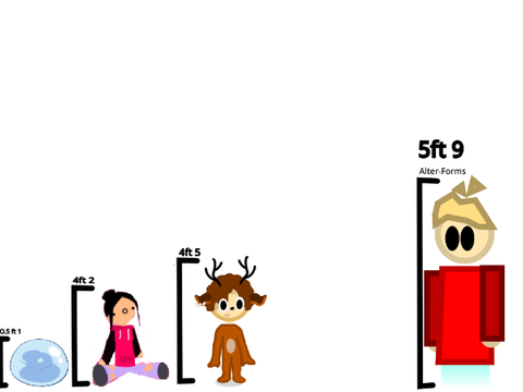 Comparing Scratchers Height's With Mine