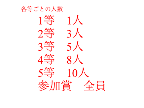harusandの宝くじ超拡散希望