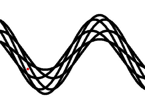 Program-creating sinus graphic picture