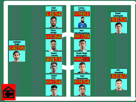FIFA CAREER MODE 