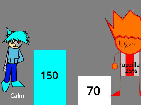 power levels
