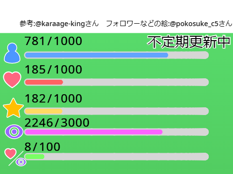 322141869のすてーたす remix