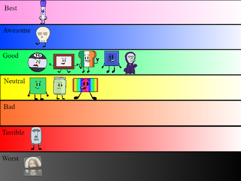 My Opinion On The BORIS Characters