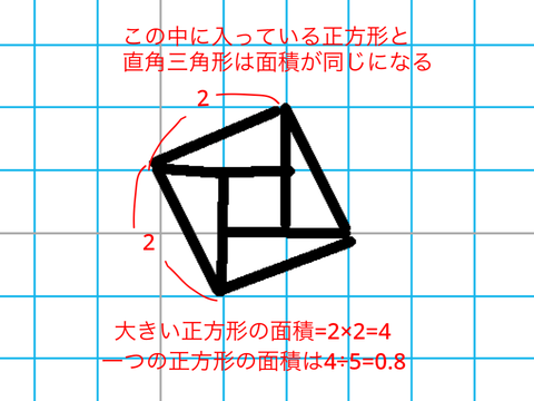 答え