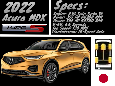 2022 Acura MDX Type-S