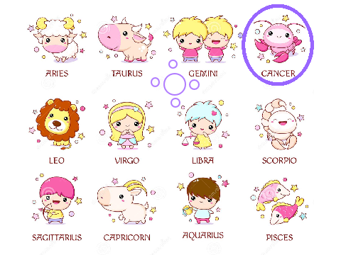 Circle Your Zodiac!