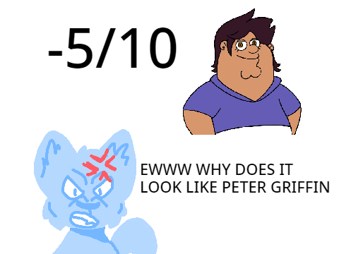 rating the ow hous charcters