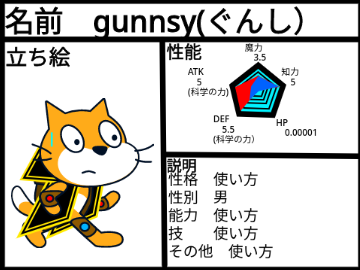 scratcher達の冒険記 scratcher募集シート!! remix