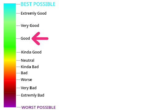 Place An Arrow On Your Current Project-Making Motivation remix