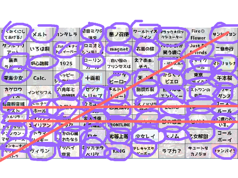 ボカロ曲ビンゴ remix 結構知らないのあるなぁ