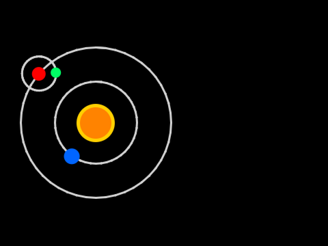 ORBIT 2 - The Sequel
