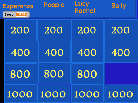 House On Mango Street jeopardy 
