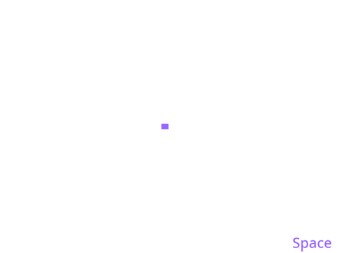 How to make scrolling&Size Hack