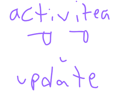 activitea update