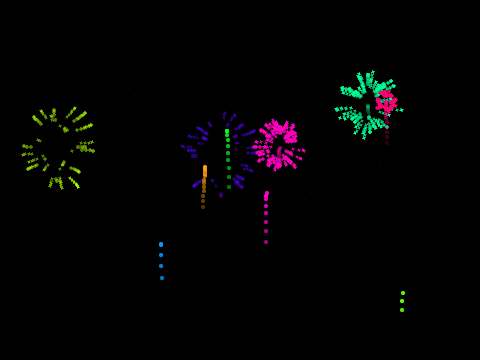 400 Fireworks Celebration!