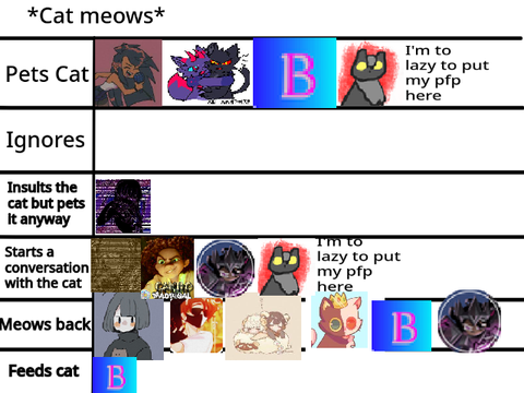 Add yourself in the chart!  remix