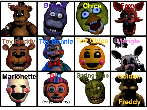 Who's Your Favorite FNaF Character?