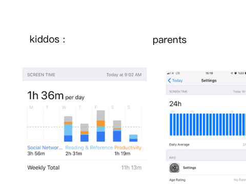 what kids see v parents