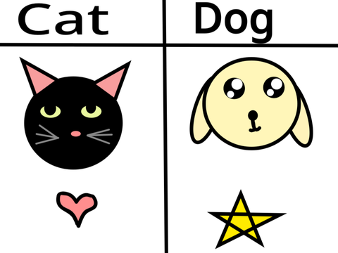 Would You Rather: Cat or Dog?