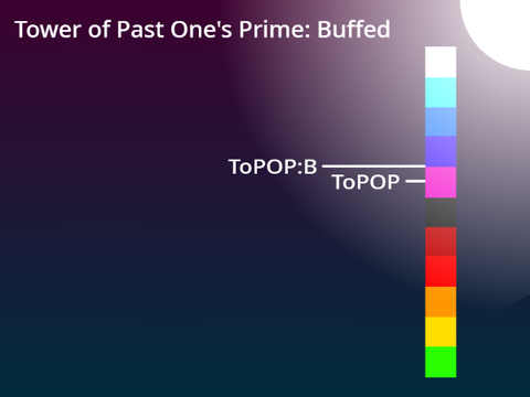 Tower of Past One's Prime: Buffed