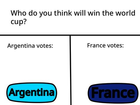 Who Do You Think Will Win The World Cup?
