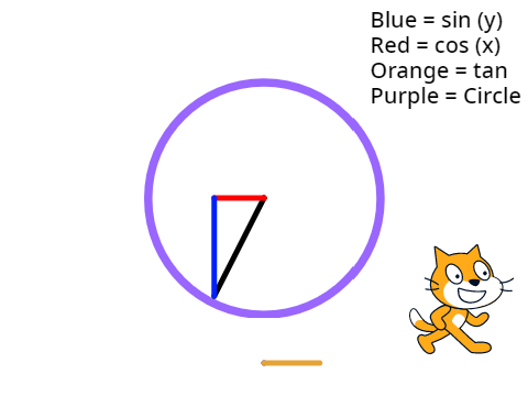 trigonometry functions