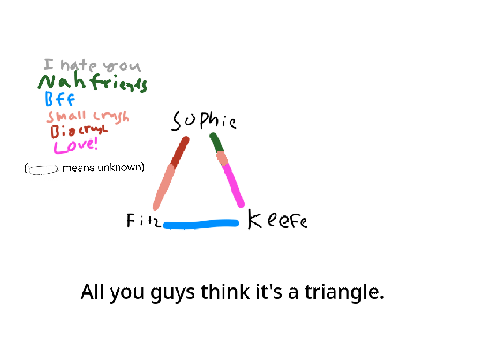 guys... it's NOT a triangle XD