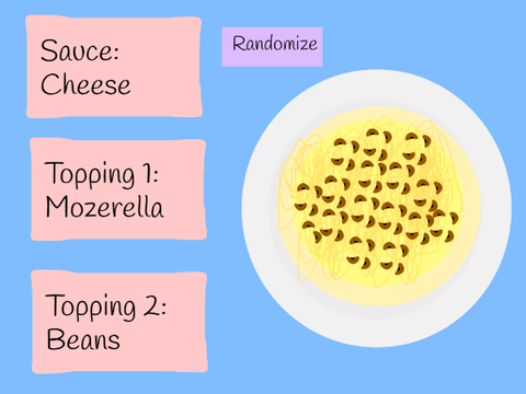 Random Pizza Creator
