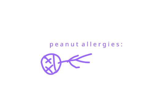 oh no peanut allergy