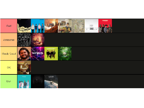 weezer tier list
