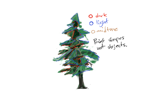 Free art critique