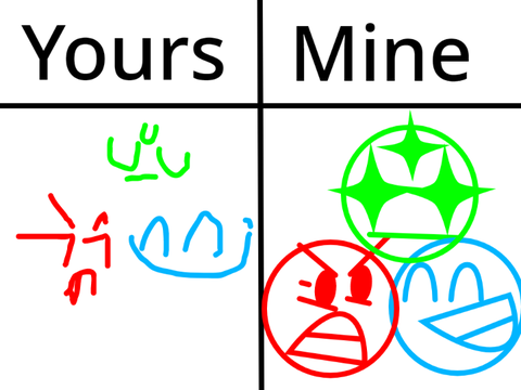 emotions