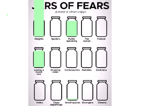 fears.