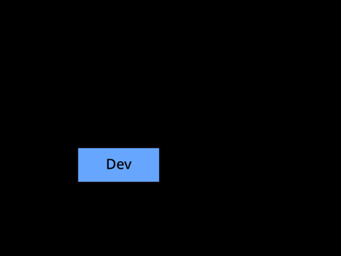 Dev screensaver #animation