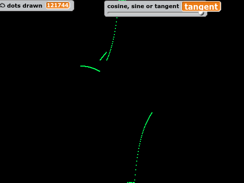 Waves(cosine, sine and tangent)