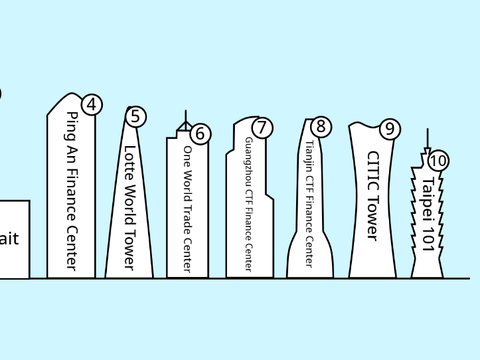 Top 10 Tallest Buildings