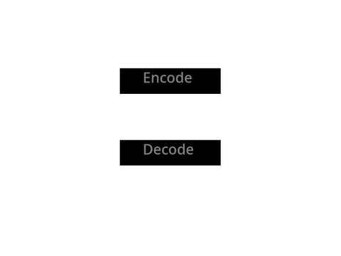 Encoding and decoding
