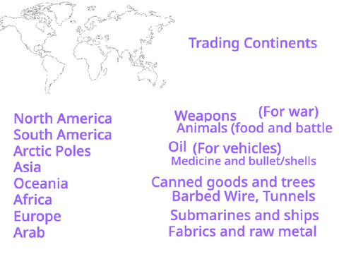 Trading Continents