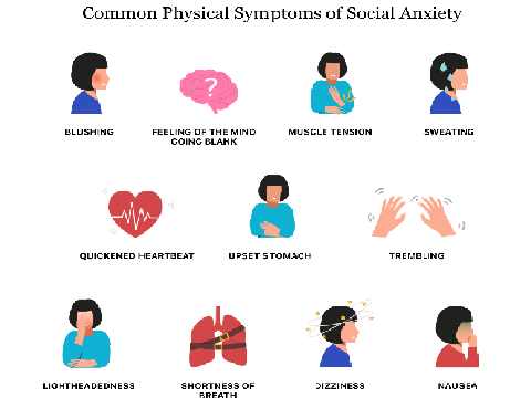 Social Anxiety