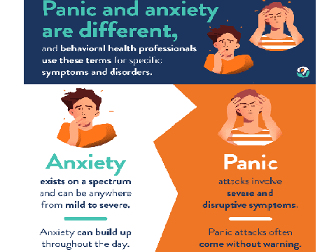 Anxiety and Anxiety/Panic attacks