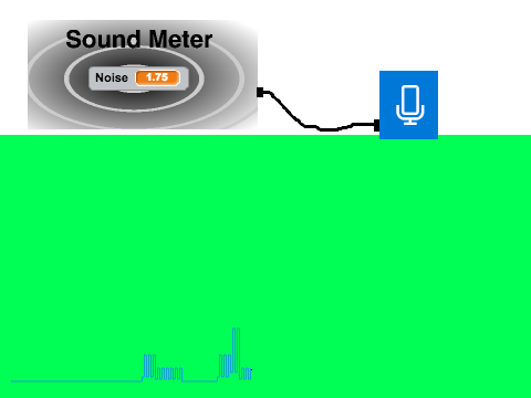 Sound Meter