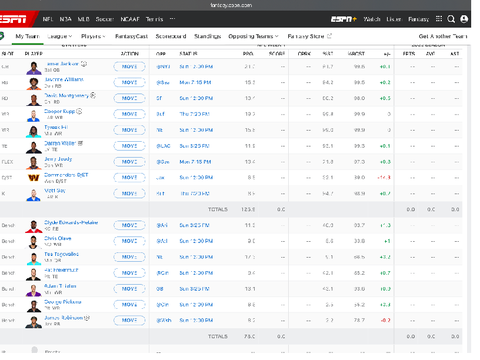 My Fantasy Team This Year