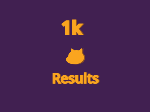 Contest Results