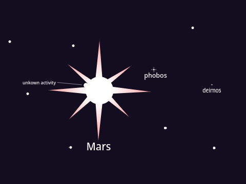 Mars through a telescope 2/2/45