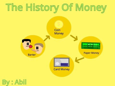 The History of Money