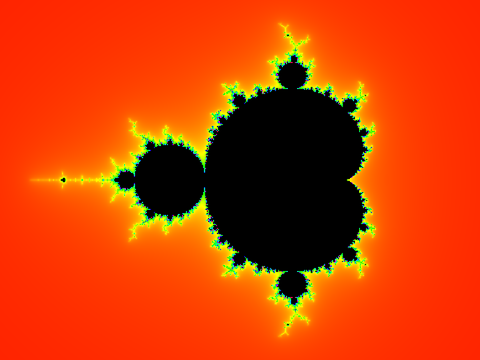 超極簡 Mandelbrot Set 繪製器